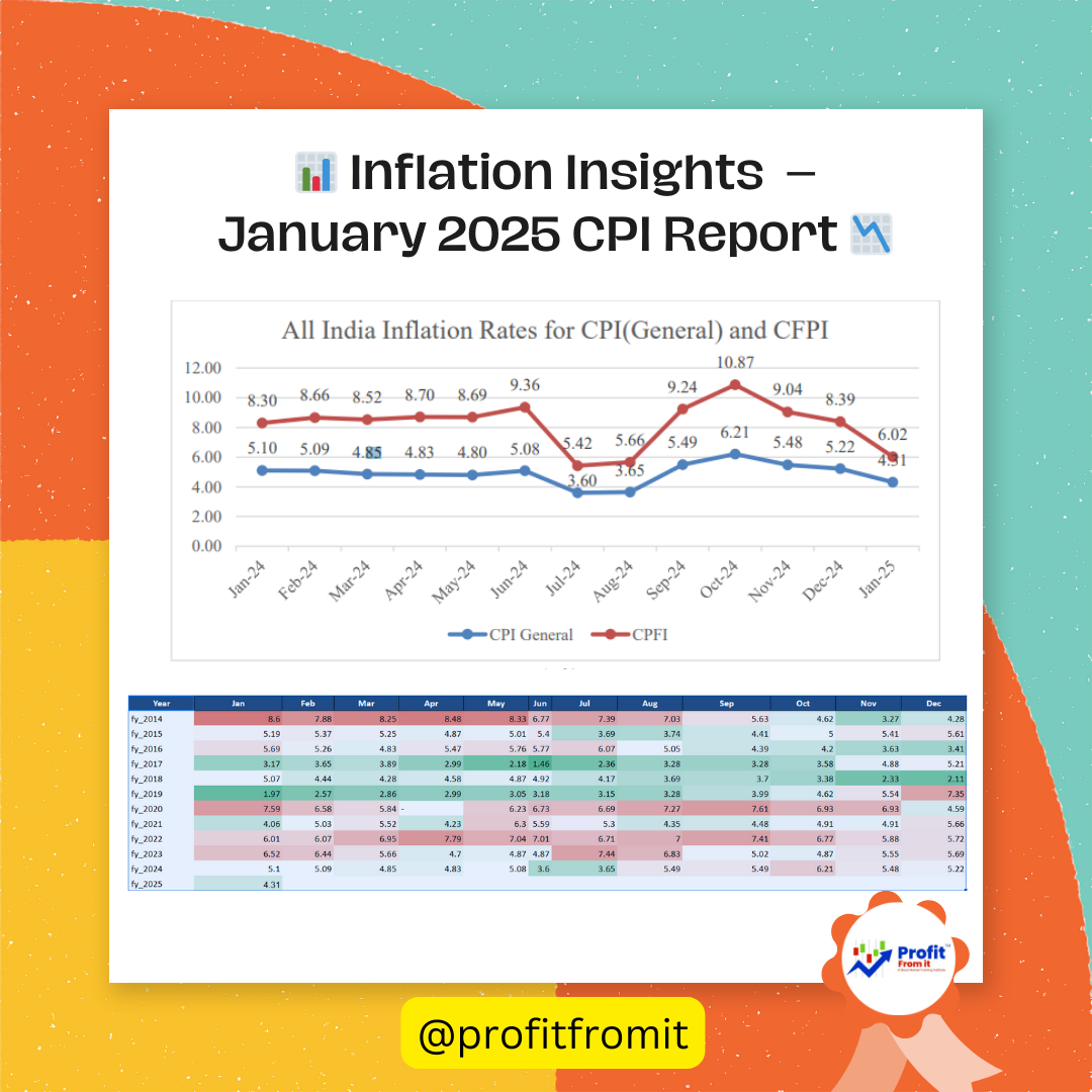 📊 Inflation Insights & Stock Market Impact – January 2025 CPI Report 📉